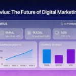 Awius unified digital marketing platform showing AI-powered analytics and cross-channel campaign management dashboard
