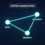 gldyql framework concept showing data integration, security, and productivity tools for digital growth in 2026
