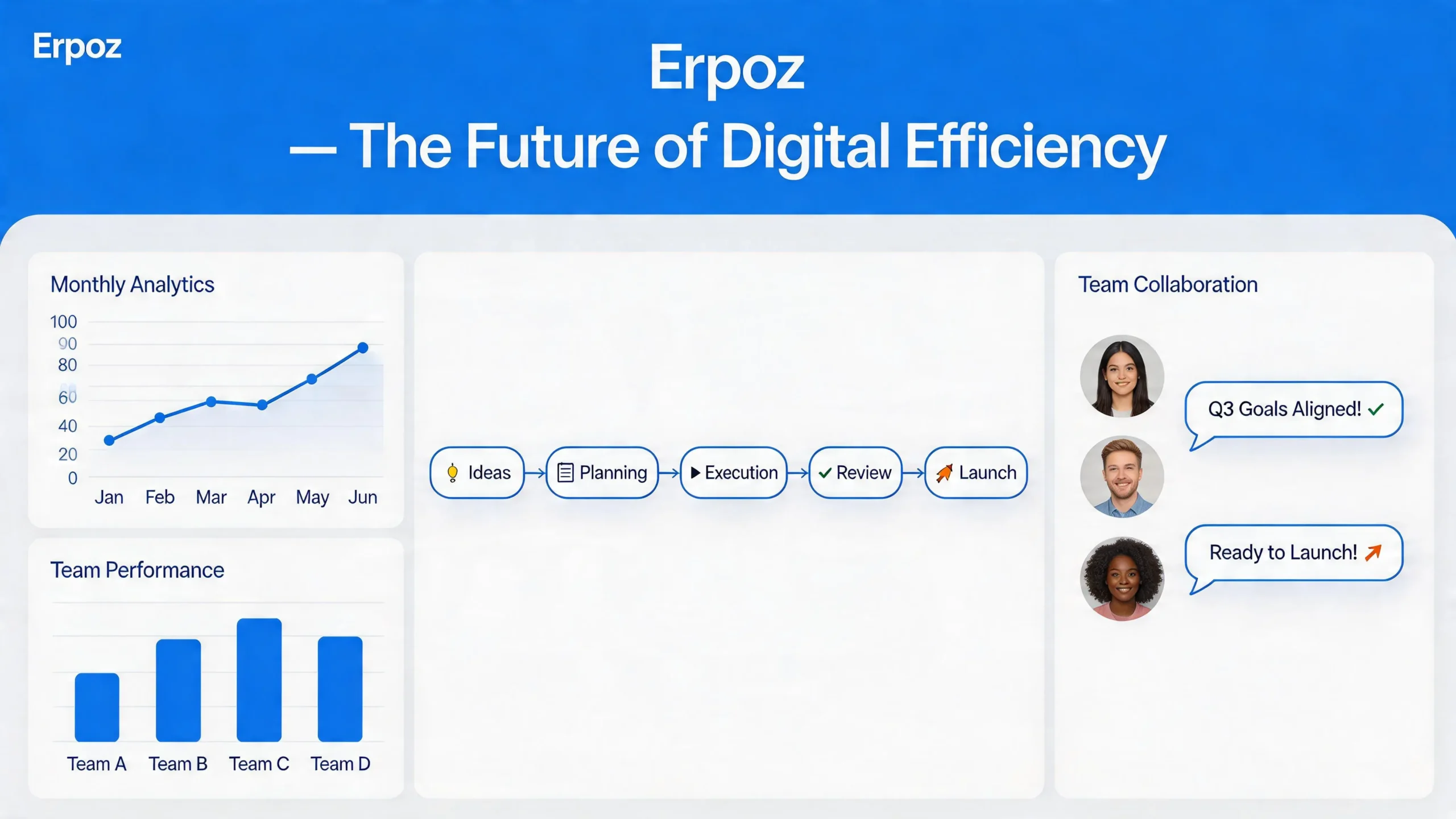 Erpoz digital business framework showing workflow automation and team collaboration tools